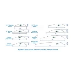 Gas Pro Spin Vanes - 2" Shield - Hard 17 Gas Pro Spin Vanes - 2" Shield - Hard -Archery Discount Store GAS032 7