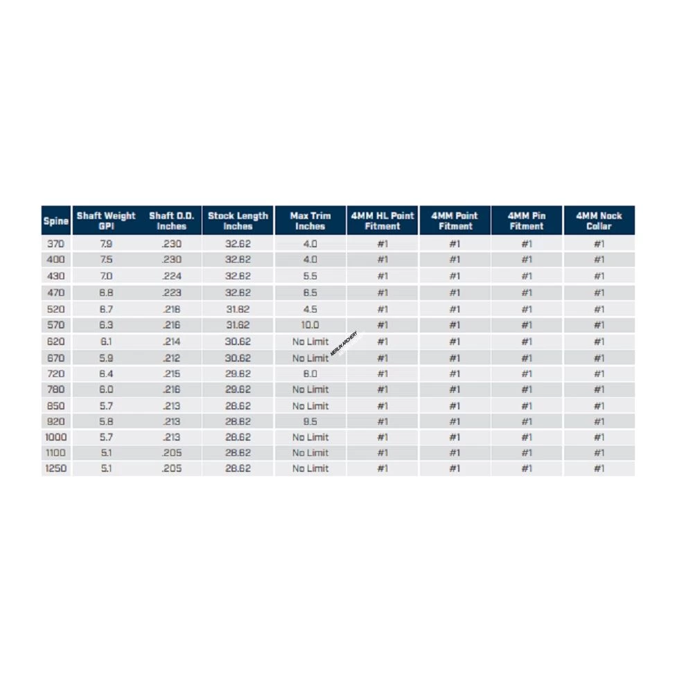 Easton ACE - Custom Made Arrow - All Sizes 4 Easton ACE - Custom Made Arrow - All Sizes - Image 2
