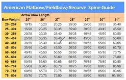 MAC Premium Wooden Arrows - Ready To Use (Qty 12) 7 MAC Premium Wooden Arrows - Ready To Use (Qty 12) -Archery Discount Store afb arrow chart