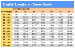 MAC Premium Wooden Arrows - Ready To Use (Qty 12) 6 MAC Premium Wooden Arrows - Ready To Use (Qty 12) -Archery Discount Store longbow arrow chart