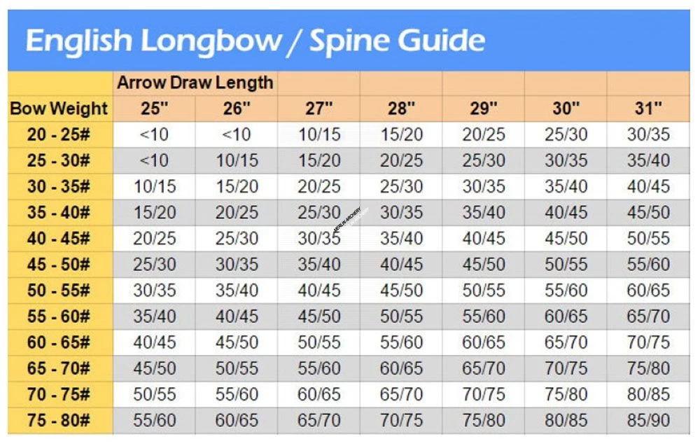 MAC Premium Wooden Arrows - Ready To Use (Qty 12) 4 MAC Premium Wooden Arrows - Ready To Use (Qty 12) - Image 2