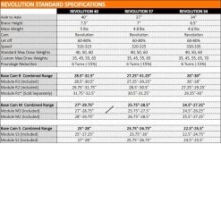 Mybo Revolution 40 Compound Bow 24 Mybo Revolution 40 Compound Bow -Archery Discount Store specs 1b 1