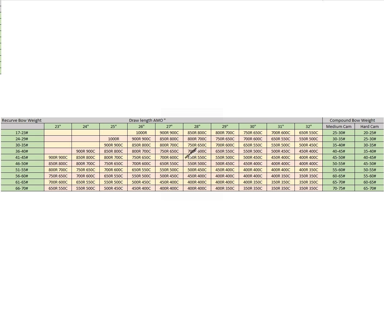 MAC Merlin Alimax Aluminium/Carbon Shafts (Inc Nocks, Pins & Points) 4 MAC Merlin Alimax Aluminium/Carbon Shafts (Inc Nocks, Pins & Points) - Image 2