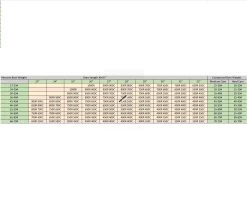 Merlin Alimax - Custom Made Arrows - All Spines -Archery Discount Store spine chart2 1