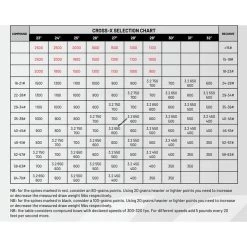 Cross-X Avatar Penta Arrows 5 Cross-X Avatar Penta Arrows -Archery Discount Store spinechart 15