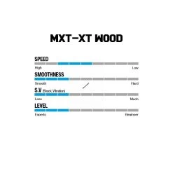 Win & Win Wiawis MXT-XP Wood Recurve Limbs -Archery Discount Store woodspecs